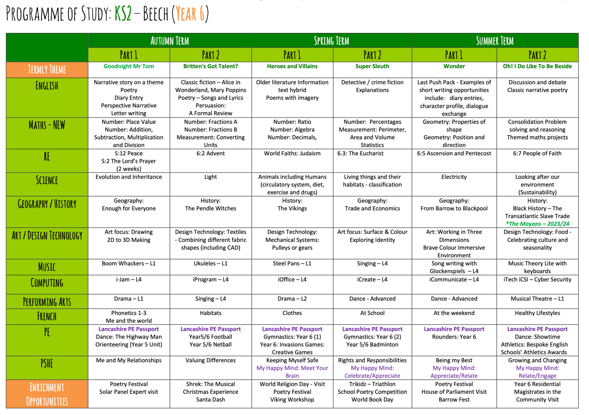 barrow-urc-primary-school-curriculum